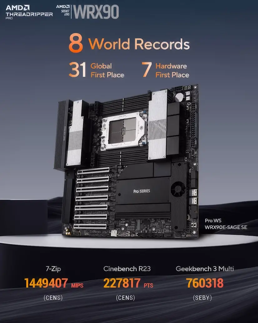 Montaje Placa Base CPU AMD Threadripper PRO Boadilla del Monte Boadilla del Monte PC - Montaje Placa Base CPU AMD Threadripper PRO Boadilla del Monte
